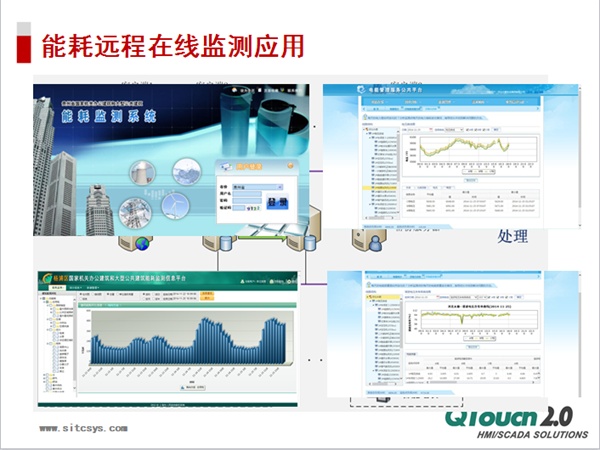 能耗远程在线监测应用