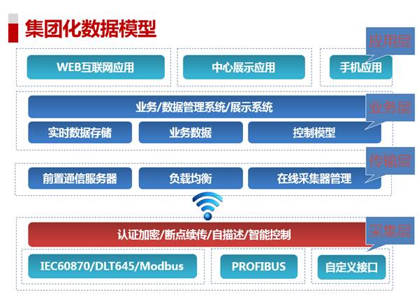 互联网智能监控系统拓扑图