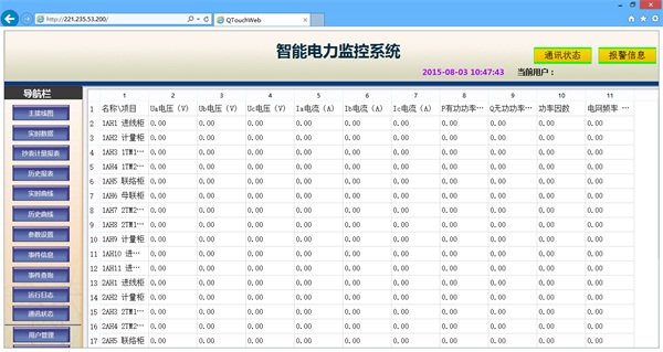 互联网web端智能监控系统实时数据