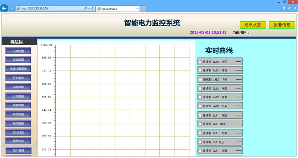 互联网智能监控系统实时曲线