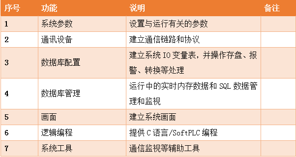 工程管理器功能