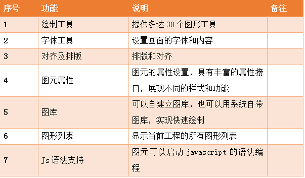 组态软件绘图系统