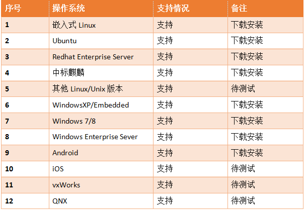 QTouch跨平台自动化软件OS支持列表