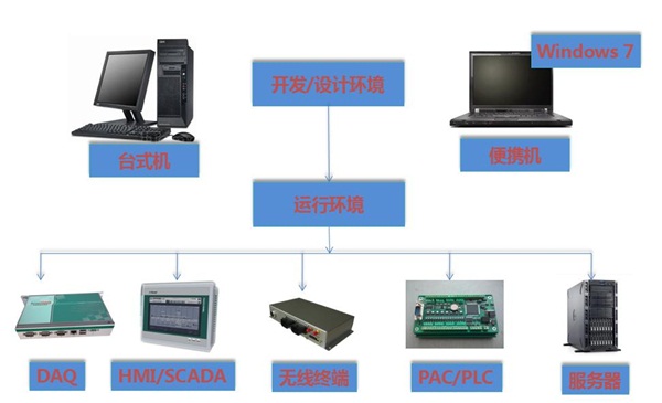QTouch跨平台自动化软件运行方式4