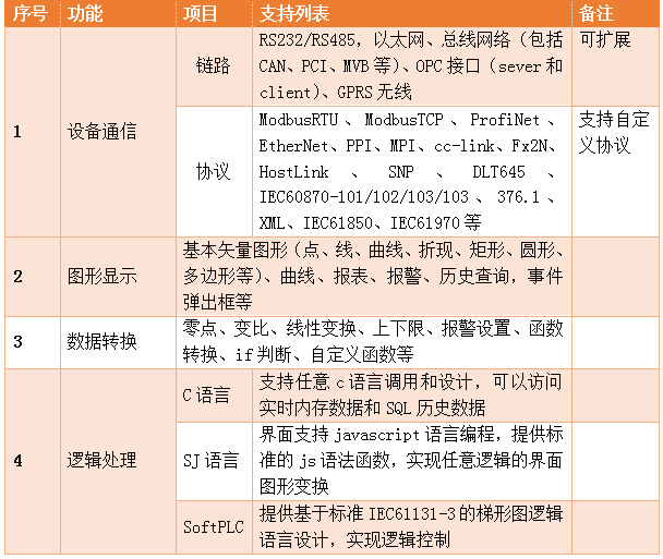 QTouch跨平台自动化软件功能列表