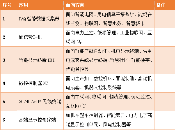 QTouch跨平台自动化软件典型应用方向2