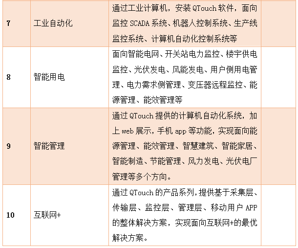 QTouch跨平台自动化软件典型应用方向3