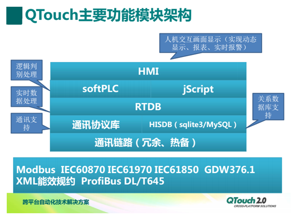 QTouch组态软件通用版主要功能