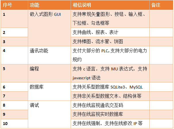 QTouch嵌入式版功能介绍