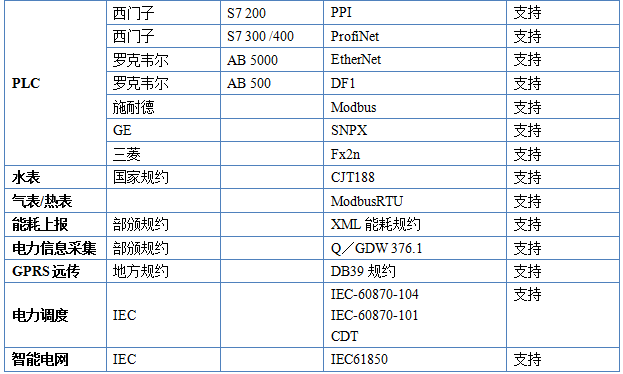 QTouch嵌入式版设备通讯支持2