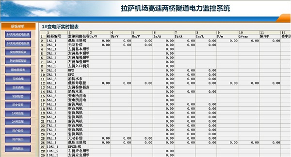 拉萨机场高速两桥隧道设计的电力监控及电能管理系统回路电表参数