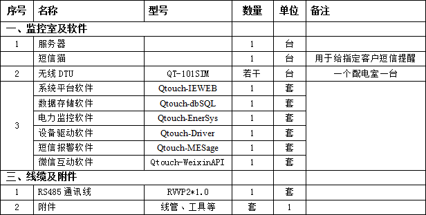 变压器智能远程监控系统实施结构图2