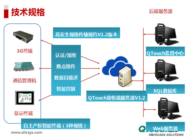 智慧云互联方案介绍书6