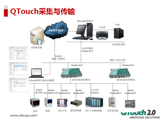 智慧云互联方案介绍书11