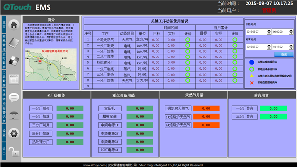 企业能效管理系统用能统计表
