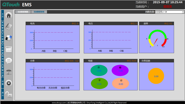 企业能效管理系统实时数据展示2