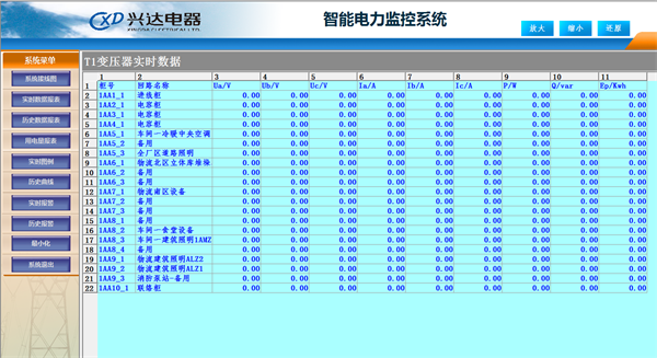电力监控系统在杭州兴达老板电器项目上的应用2