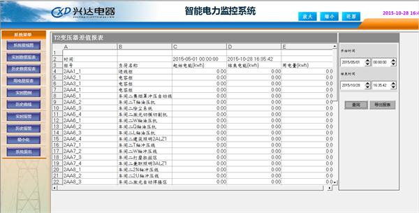 电力监控系统在杭州兴达老板电器项目上的应用5