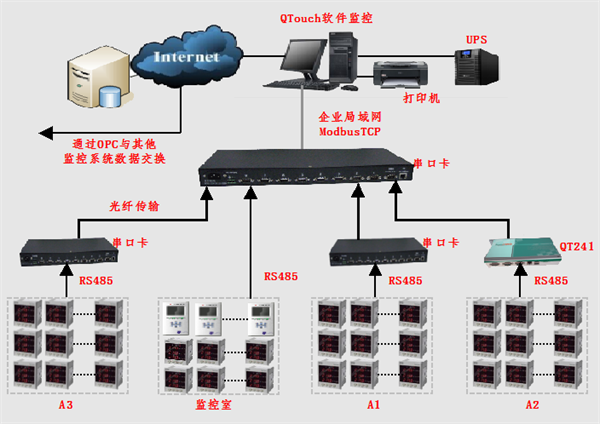 电力监控系统在富森美家具三期项目上的应用1
