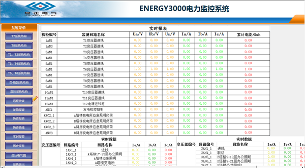 电力监控系统在富森美家具三期项目上的应用6