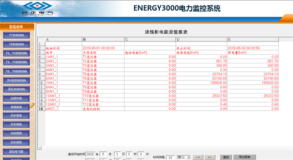 电力监控系统在富森美家具三期项目上的应用7