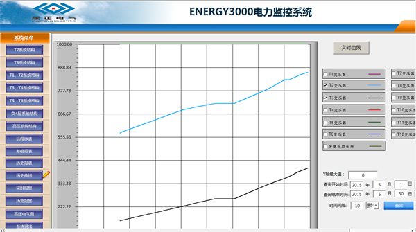 电力监控系统在富森美家具三期项目上的应用8