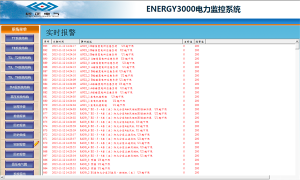 电力监控系统在富森美家具三期项目上的应用9