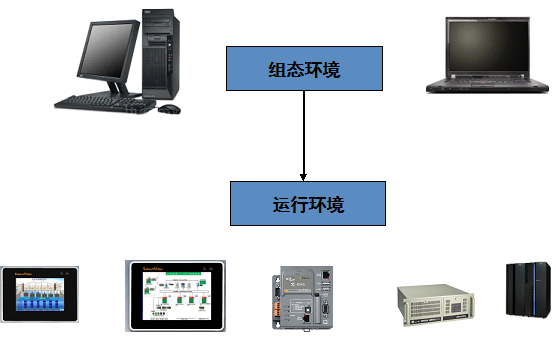 QTouch组态软件在嵌入式上的应用3