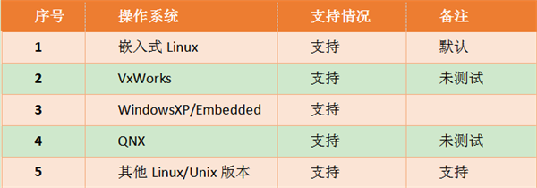 QTouch组态软件在嵌入式上的应用8