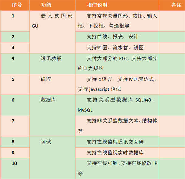 QTouch组态软件在嵌入式上的应用9
