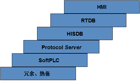 QTouch组态软件在嵌入式上的应用4