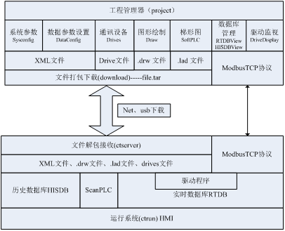 QTouch组态软件在嵌入式上的应用5