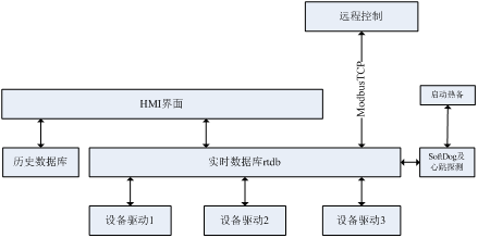 QTouch组态软件在嵌入式上的应用6