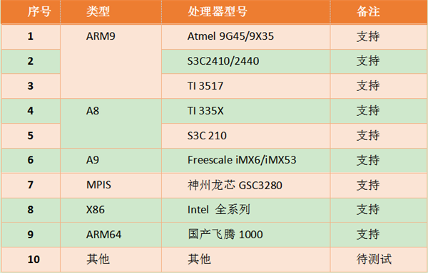 QTouch组态软件在嵌入式上的应用7