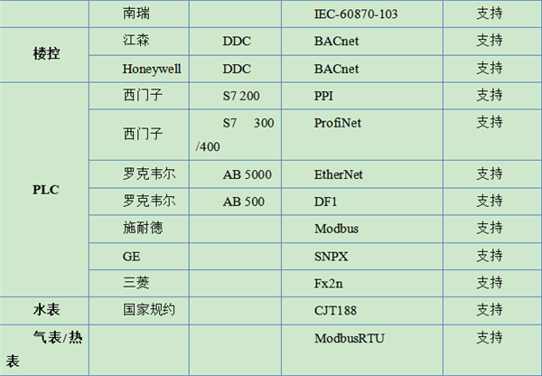 QTouch组态软件在嵌入式上的应用11