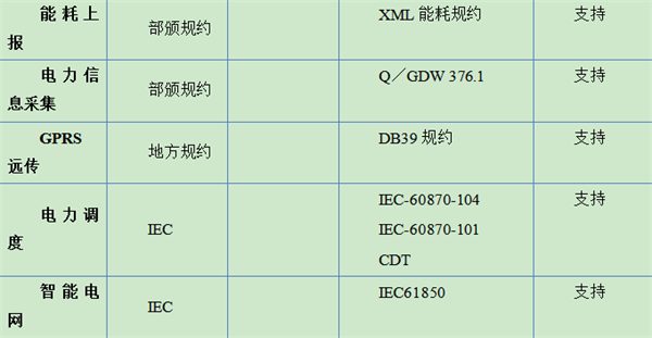 QTouch组态软件在嵌入式上的应用12