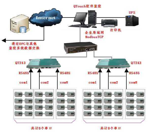 电力监控系统在北京紫檀大厦项目上的应用1
