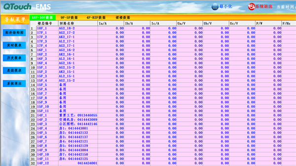 电力监控系统在北京紫檀大厦项目上的应用3