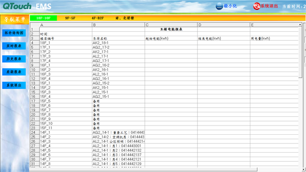 电力监控系统在北京紫檀大厦项目上的应用5