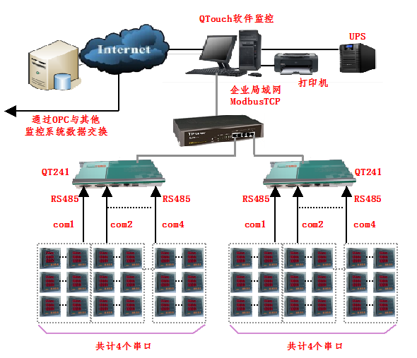 电力监控系统在全季酒店项目上的应用1