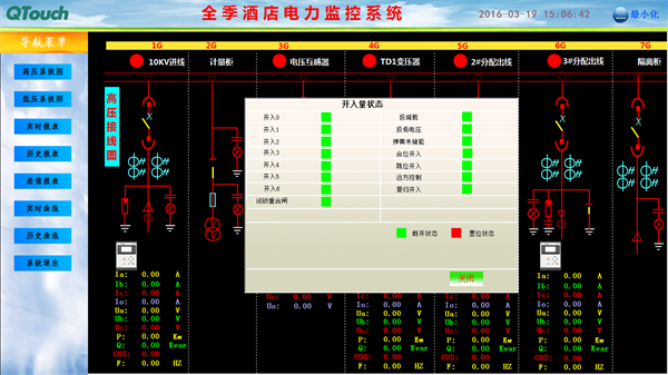 电力监控系统在全季酒店项目上的应用2