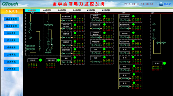 电力监控系统在全季酒店项目上的应用3