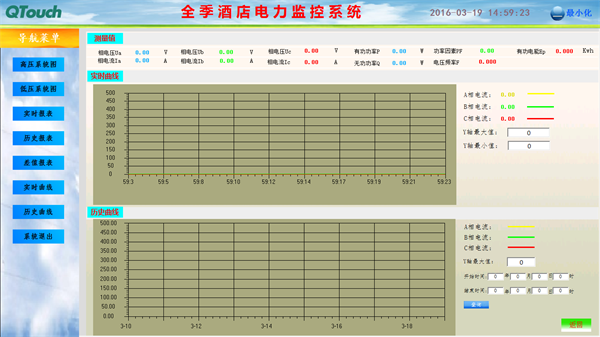 电力监控系统在全季酒店项目上的应用4