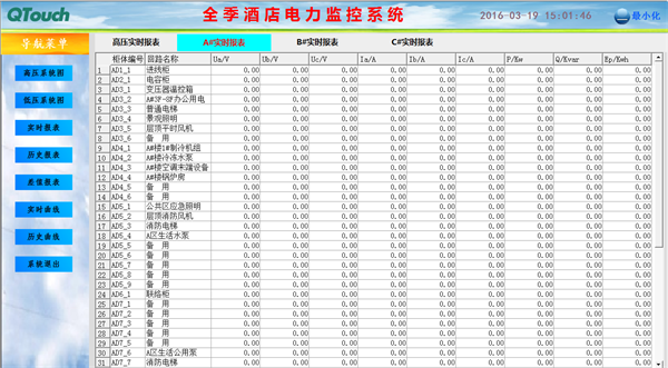 电力监控系统在全季酒店项目上的应用5