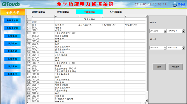 电力监控系统在全季酒店项目上的应用7