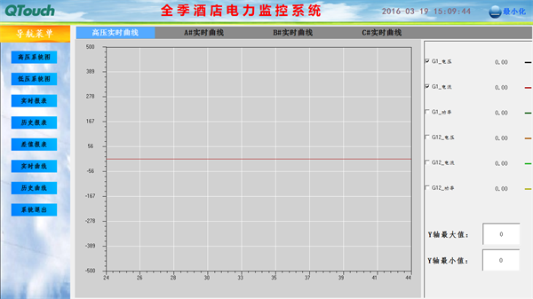电力监控系统在全季酒店项目上的应用8