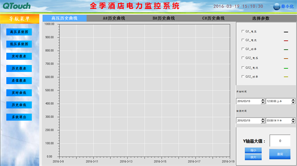 电力监控系统在全季酒店项目上的应用9