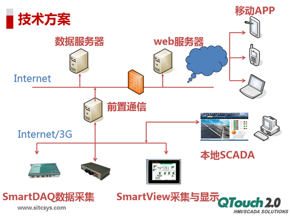 QTouch电力运维平台介绍3