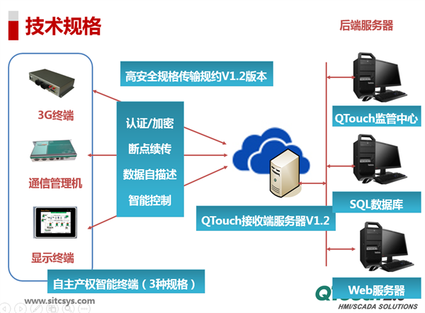 QTouch电力运维平台介绍4
