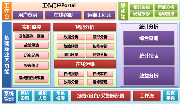 QTouch电力运维平台介绍5